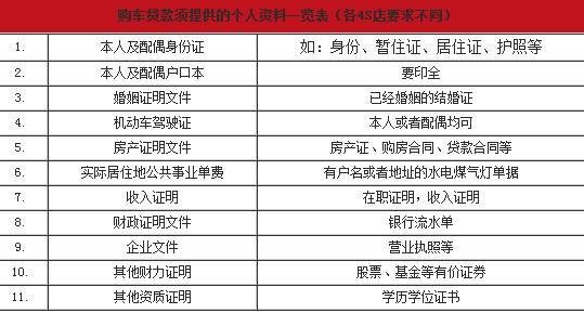 用駕照怎么貸款(駕照貸款)? (http://www.xifuyun.com/) 知識問答 第1張