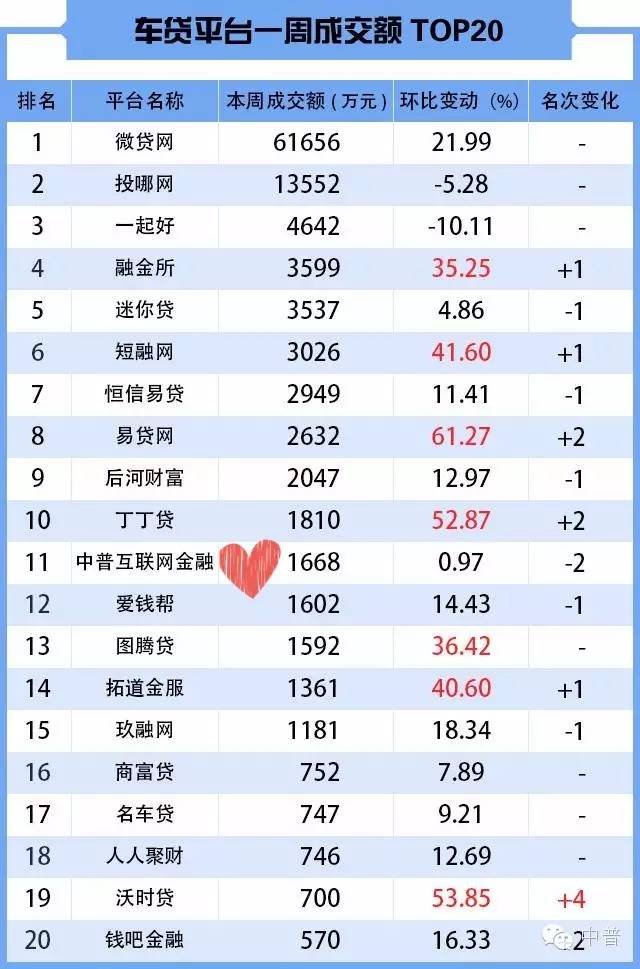 用汽車貸款的平臺(用汽車貸款app)? (http://www.xifuyun.com/) 知識問答 第5張