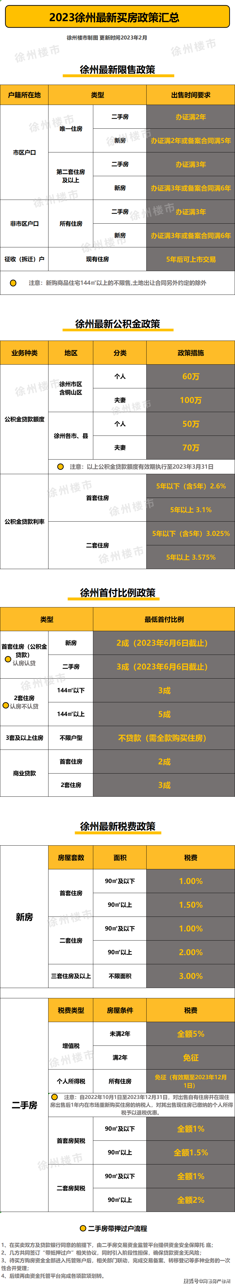 徐州不押車貸款(徐州按揭車貸款)? (http://www.xifuyun.com/) 知識問答 第1張