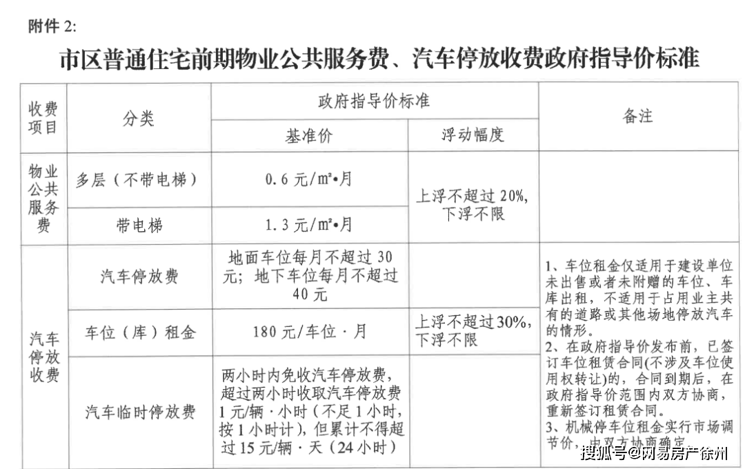 徐州不押車貸款(徐州按揭車貸款)? (http://www.xifuyun.com/) 知識問答 第4張