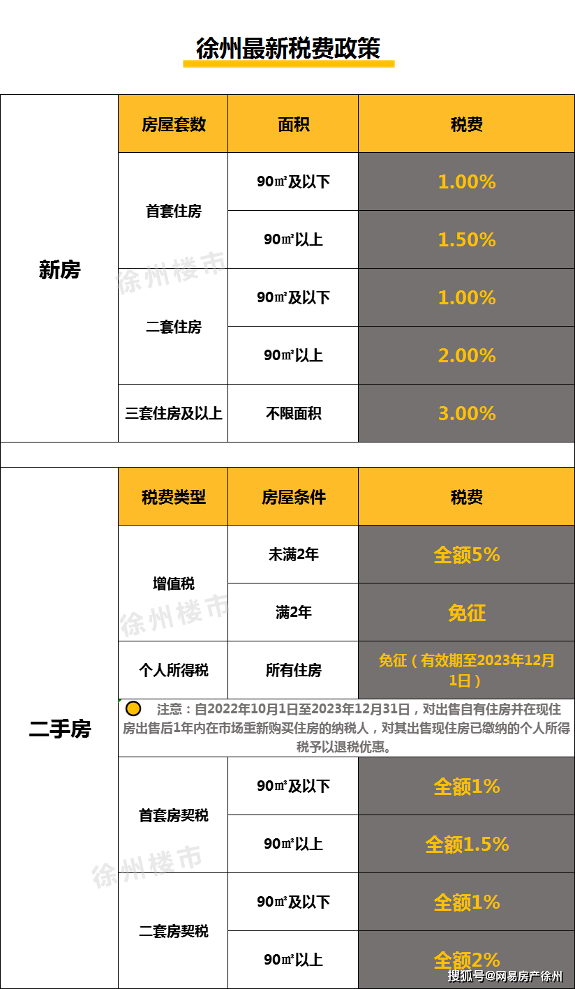 徐州不押車貸款(徐州按揭車貸款)? (http://www.xifuyun.com/) 知識問答 第5張