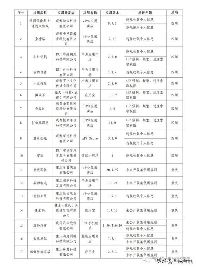 有車貸款平臺有哪些(有貸款車平臺怎么貸款)? (http://www.xifuyun.com/) 知識問答 第2張