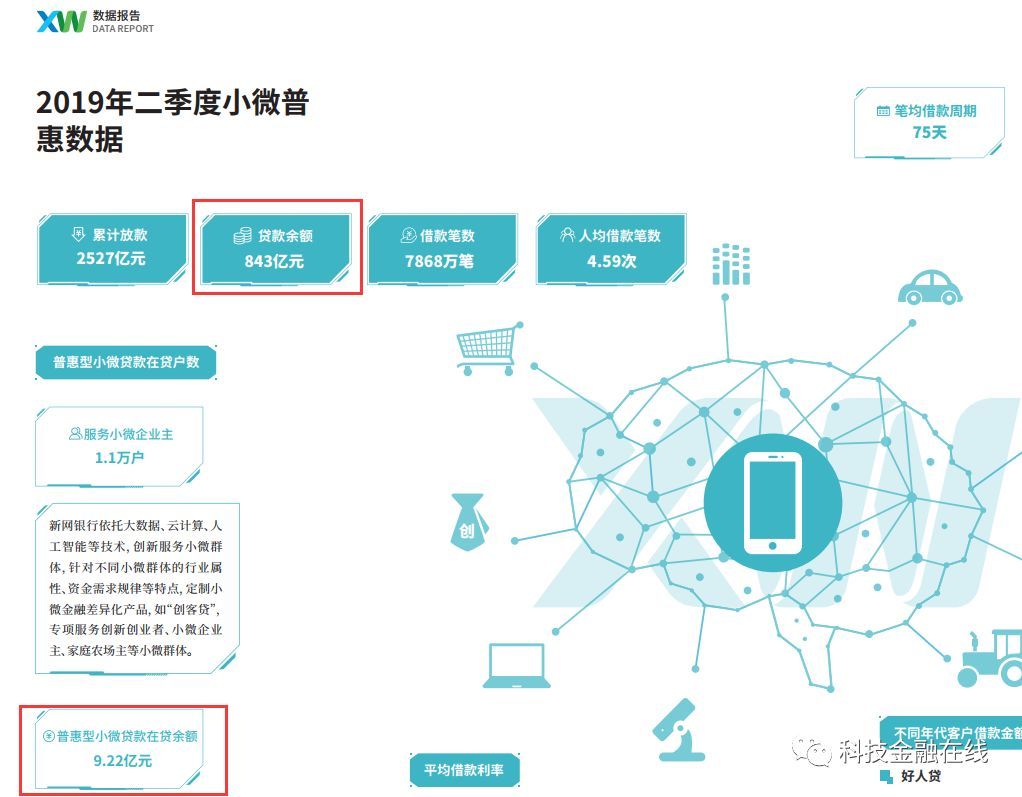 做汽車分期的金融公司(金融公司貸款分期汽車)? (http://www.xifuyun.com/) 知識問答 第3張