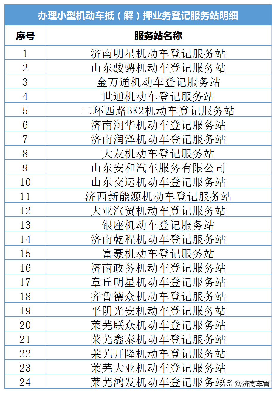 車管所辦理車輛抵押流程(抵押流程車輛辦理車管所要多久)? (http://www.xifuyun.com/) 知識問答 第4張