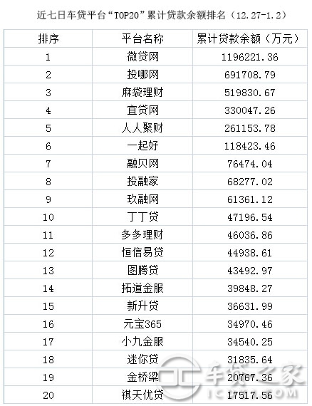 車輛抵押貸款平臺排名(抵押車貸款平臺哪個好)? (http://www.xifuyun.com/) 知識問答 第4張