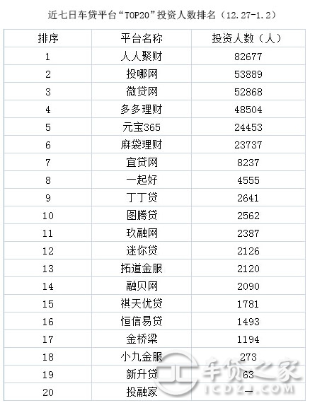 車輛抵押貸款平臺排名(抵押車貸款平臺哪個好)? (http://www.xifuyun.com/) 知識問答 第7張