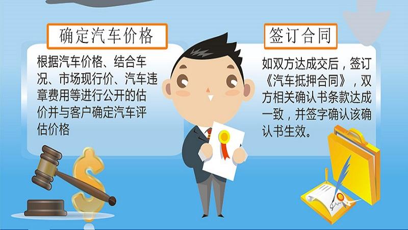 不押車抵押貸款(抵押貸款汽車)? (http://www.xifuyun.com/) 知識問答 第2張