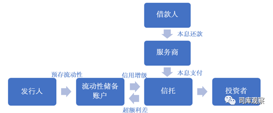 汽車無抵押貸款還完了怎么辦手續(汽車抵押貸款完成后)? (http://www.xifuyun.com/) 知識問答 第1張