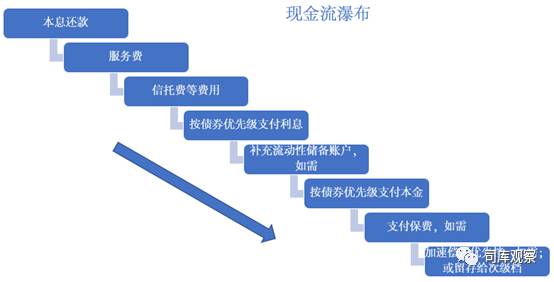 汽車無抵押貸款還完了怎么辦手續(汽車抵押貸款完成后)? (http://www.xifuyun.com/) 知識問答 第2張