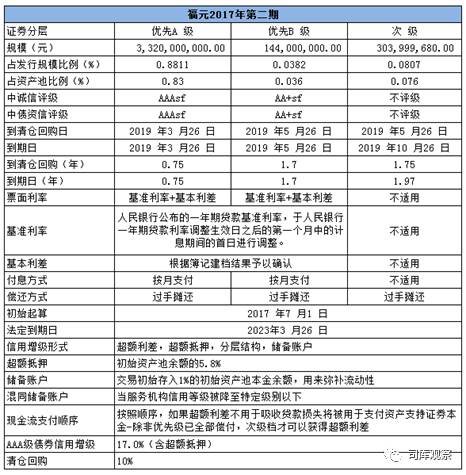 汽車無抵押貸款還完了怎么辦手續(汽車抵押貸款完成后)? (http://www.xifuyun.com/) 知識問答 第3張