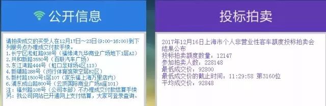 滬牌可以貸款嗎(貸款滬牌可以買車嗎)? (http://www.xifuyun.com/) 知識問答 第1張