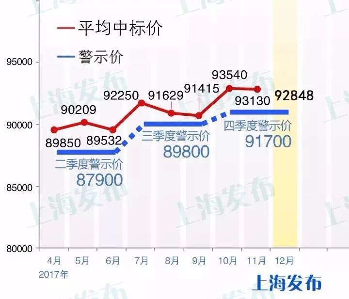 滬牌可以貸款嗎(貸款滬牌可以買車嗎)? (http://www.xifuyun.com/) 知識問答 第2張
