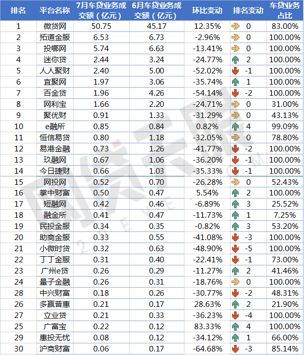 上海車貸平臺(上海貸車平臺電話)? (http://www.xifuyun.com/) 知識問答 第3張