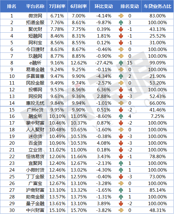 上海車貸平臺(上海貸車平臺電話)? (http://www.xifuyun.com/) 知識問答 第4張