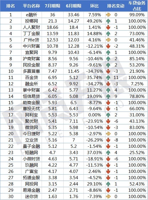 上海車貸平臺(上海貸車平臺電話)? (http://www.xifuyun.com/) 知識問答 第5張