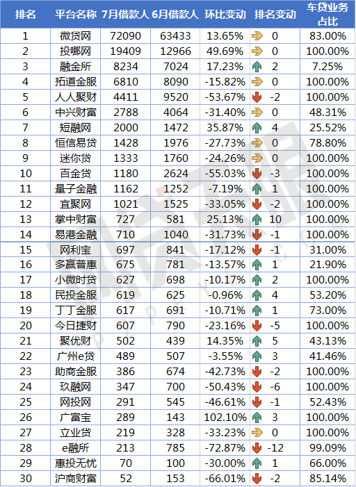 上海車貸平臺(上海貸車平臺電話)? (http://www.xifuyun.com/) 知識問答 第6張