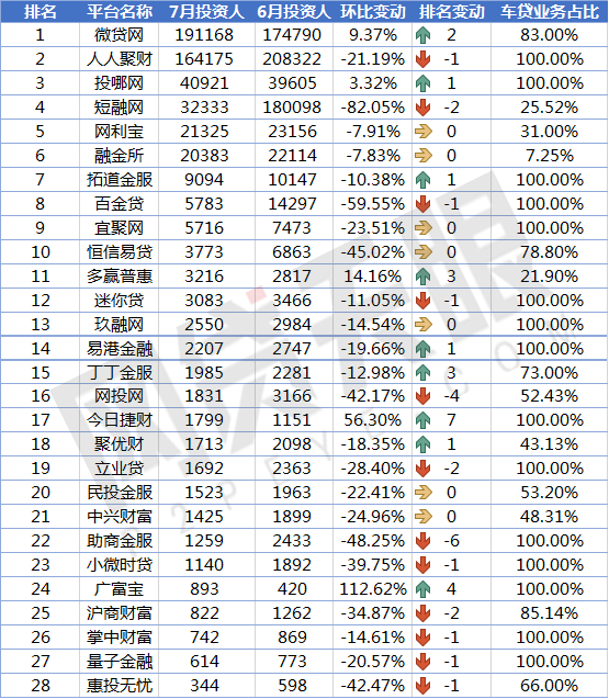 上海車貸平臺(上海貸車平臺電話)? (http://www.xifuyun.com/) 知識問答 第7張