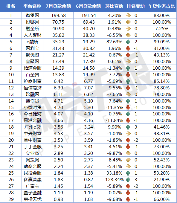 上海車貸平臺(上海貸車平臺電話)? (http://www.xifuyun.com/) 知識問答 第8張