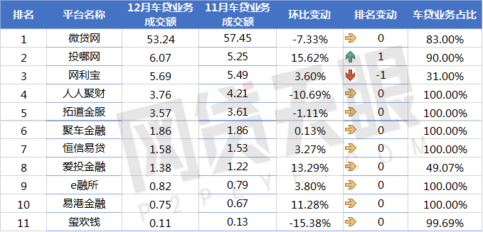 上海車貸平臺(上海車貸款平臺)? (http://www.xifuyun.com/) 知識問答 第2張