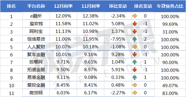 上海車貸平臺(上海車貸款平臺)? (http://www.xifuyun.com/) 知識問答 第3張