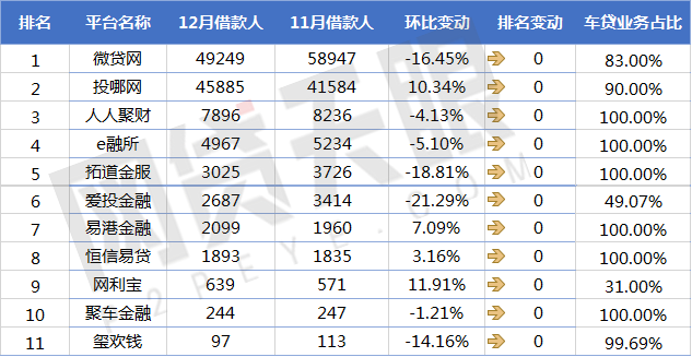 上海車貸平臺(上海車貸款平臺)? (http://www.xifuyun.com/) 知識問答 第5張
