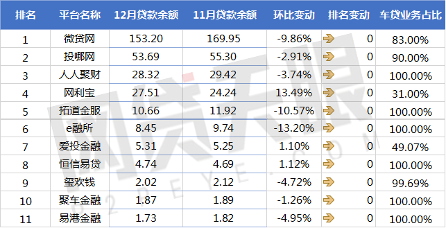 上海車貸平臺(上海車貸款平臺)? (http://www.xifuyun.com/) 知識問答 第7張