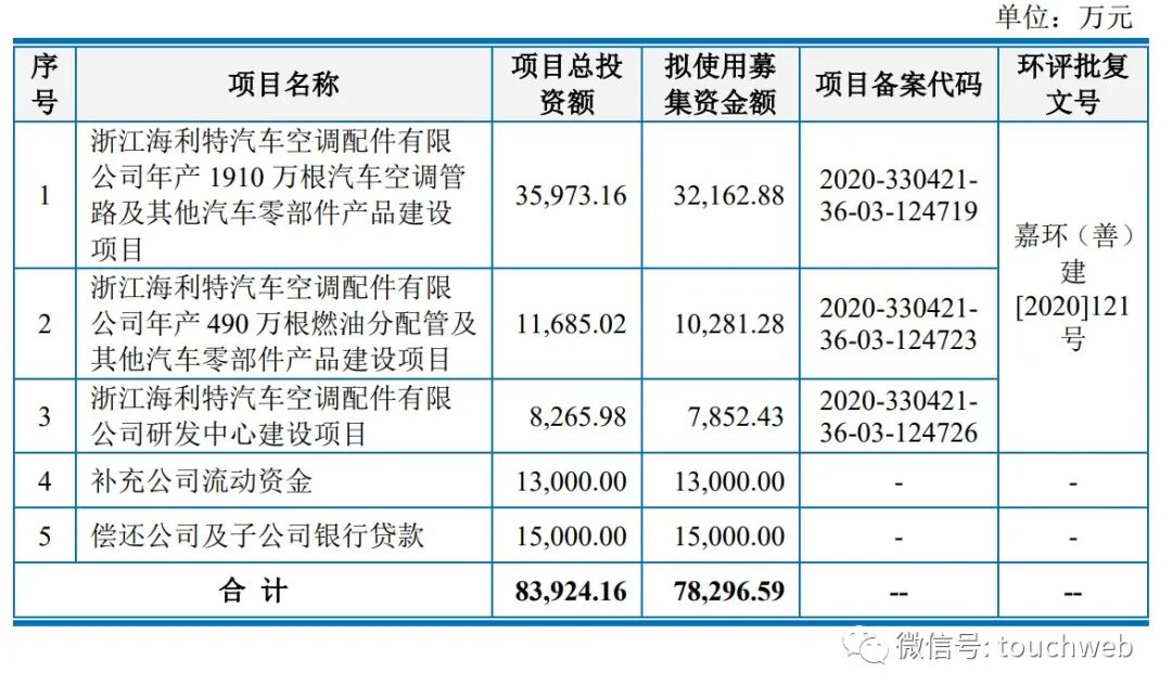 上海車子貸款公司(上海汽車貸款公司業(yè)務(wù))? (http://www.xifuyun.com/) 知識問答 第2張