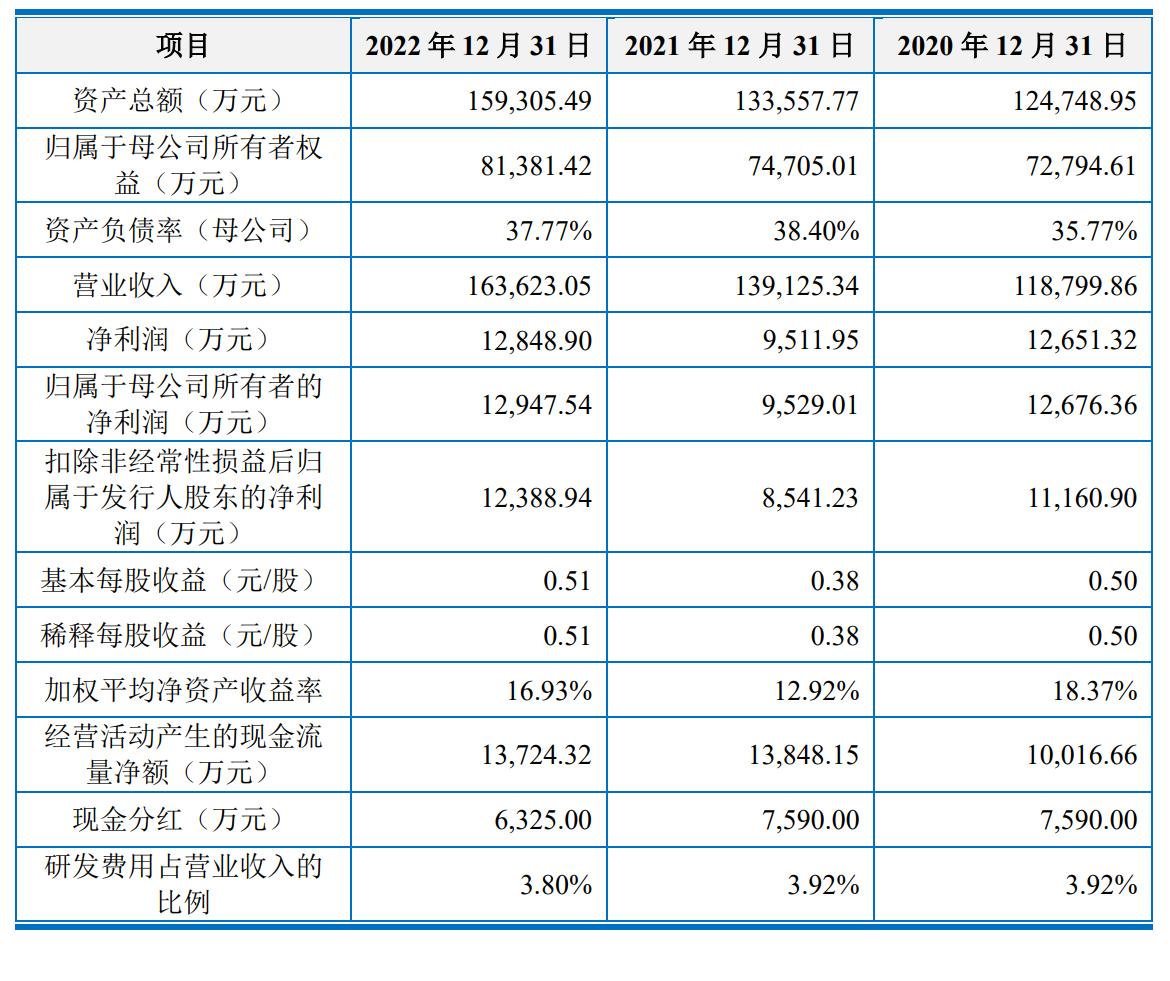 上海車子貸款公司(上海汽車貸款公司業(yè)務(wù))? (http://www.xifuyun.com/) 知識問答 第3張