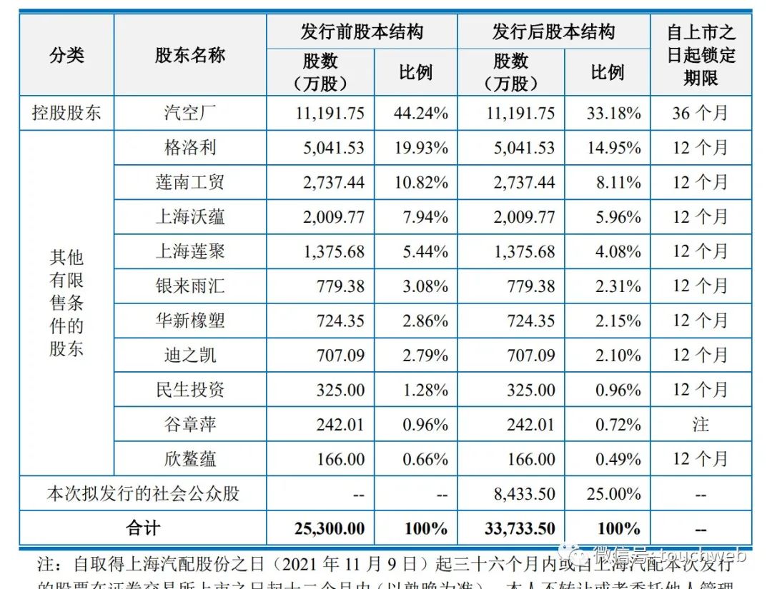上海車子貸款公司(上海汽車貸款公司業(yè)務(wù))? (http://www.xifuyun.com/) 知識問答 第5張