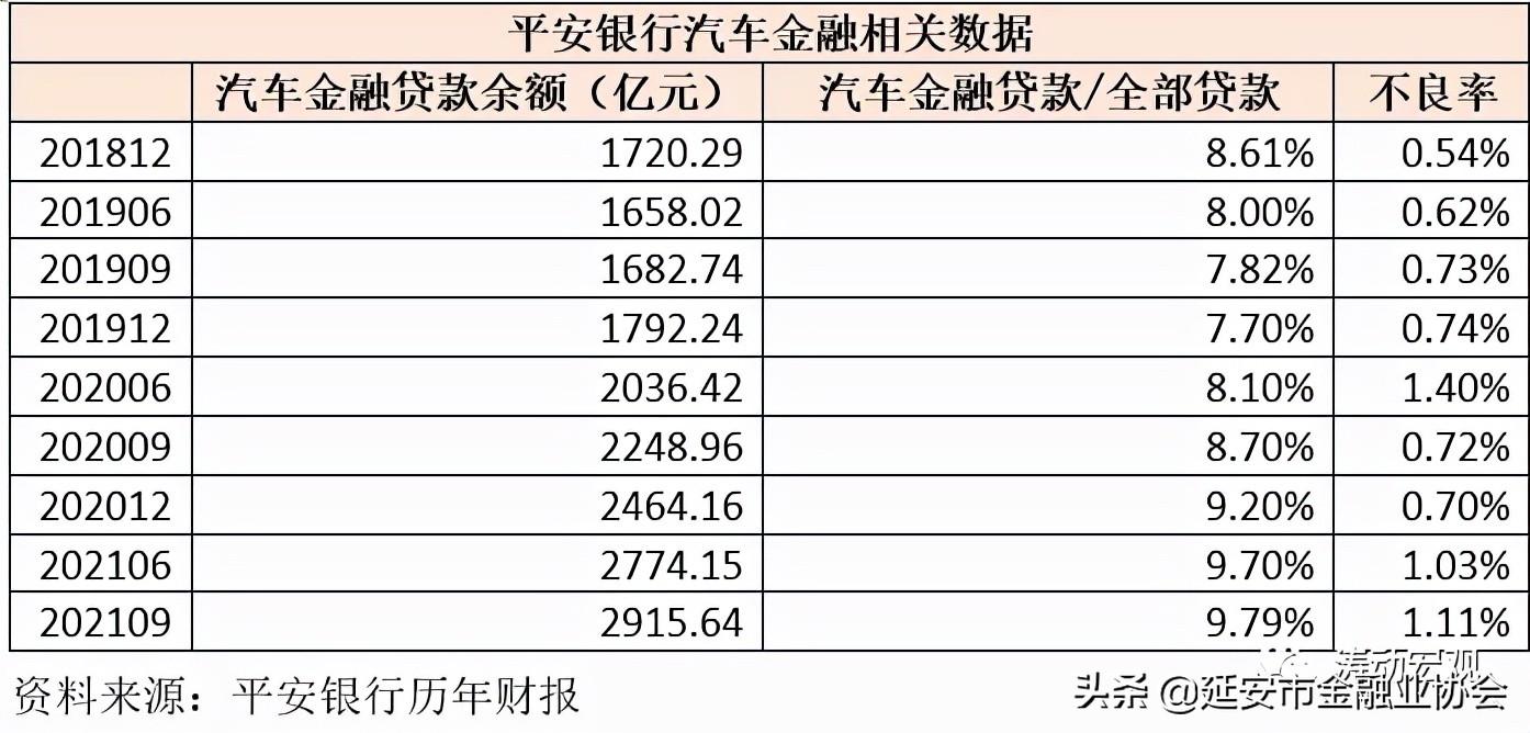 上海車子貸款公司(車子上海貸款公司可靠嗎)? (http://www.xifuyun.com/) 知識問答 第3張