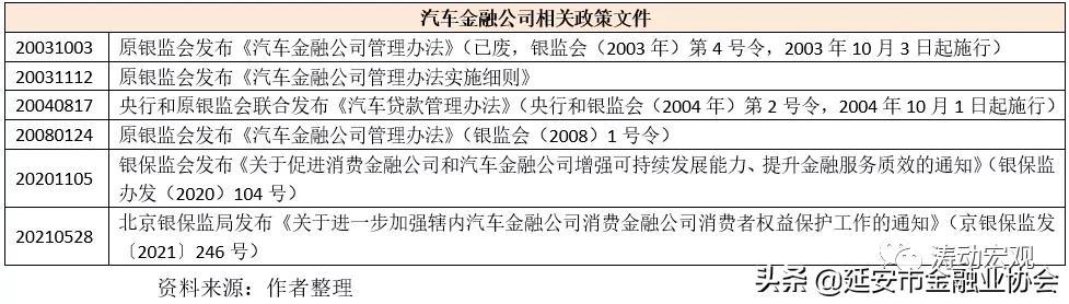 上海車子貸款公司(車子上海貸款公司可靠嗎)? (http://www.xifuyun.com/) 知識問答 第4張