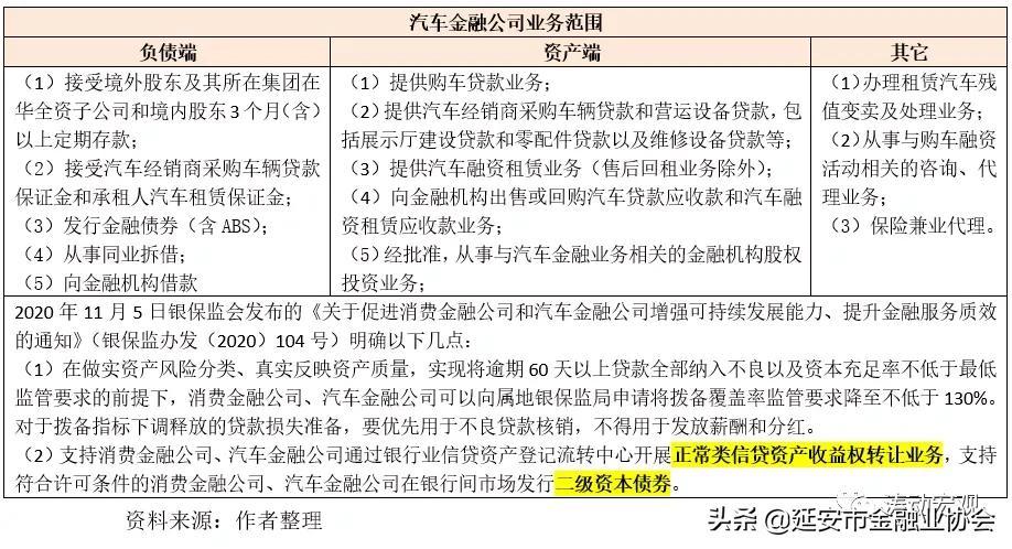 上海車子貸款公司(車子上海貸款公司可靠嗎)? (http://www.xifuyun.com/) 知識問答 第5張