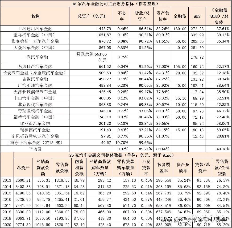 上海車子貸款公司(車子上海貸款公司可靠嗎)? (http://www.xifuyun.com/) 知識問答 第7張
