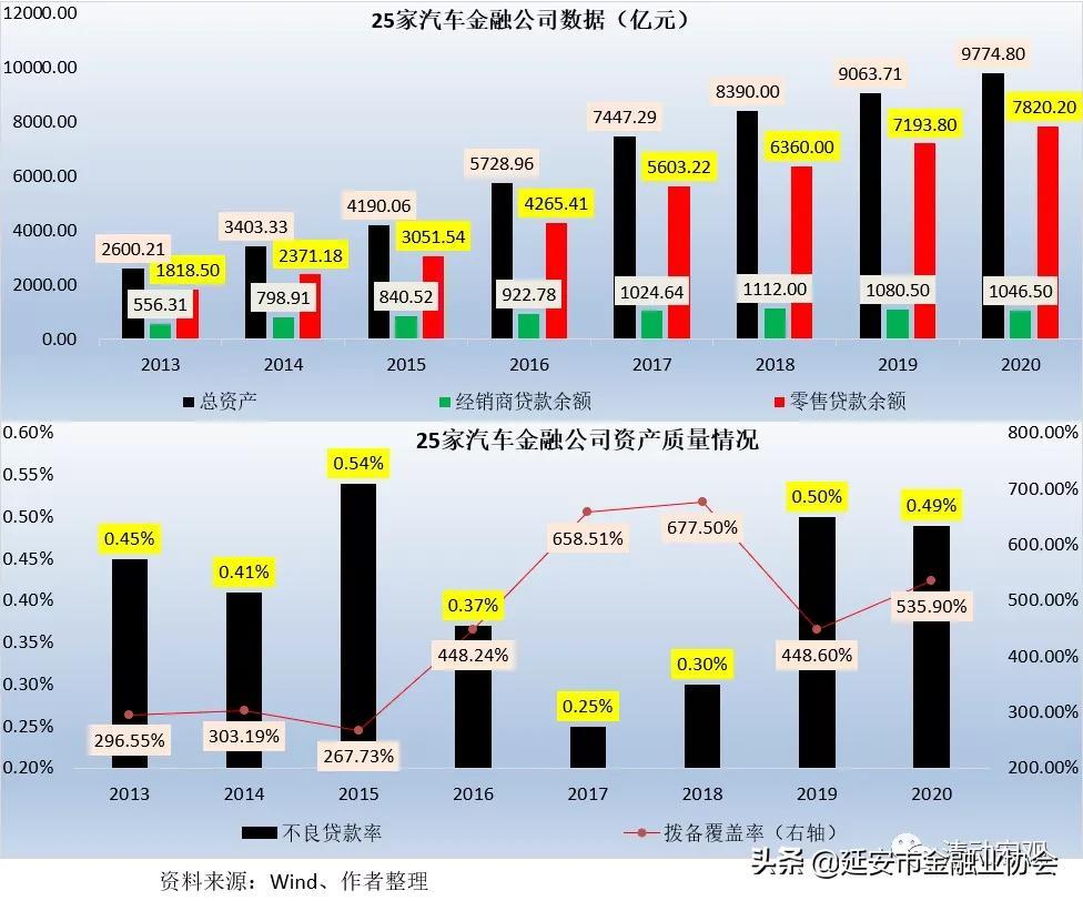 上海車子貸款公司(車子上海貸款公司可靠嗎)? (http://www.xifuyun.com/) 知識問答 第8張