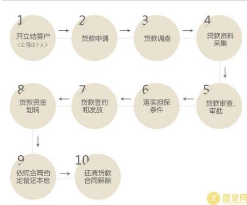 平安銀行抵押貸(抵押貸平安銀行和華潤哪個好)? (http://www.xifuyun.com/) 知識問答 第1張