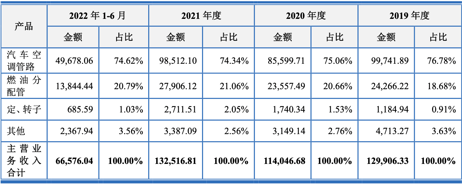 上海車子貸款公司(車子上海貸款公司可靠嗎)? (http://www.xifuyun.com/) 知識問答 第1張