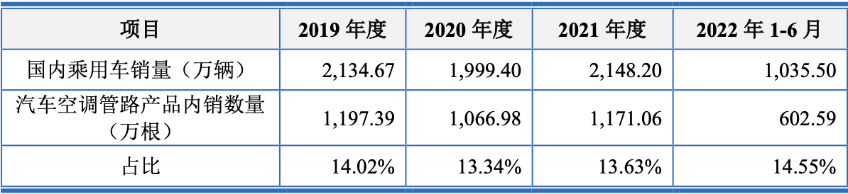 上海車子貸款公司(車子上海貸款公司可靠嗎)? (http://www.xifuyun.com/) 知識問答 第2張