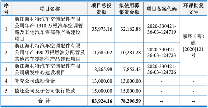 上海車子貸款公司(車子上海貸款公司可靠嗎)? (http://www.xifuyun.com/) 知識問答 第3張