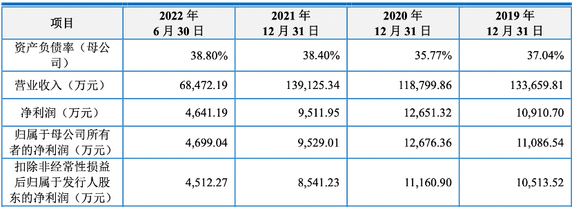 上海車子貸款公司(車子上海貸款公司可靠嗎)? (http://www.xifuyun.com/) 知識問答 第4張