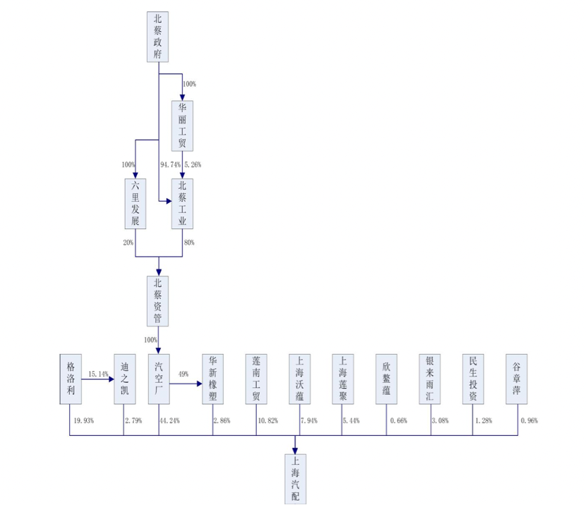 上海車子貸款公司(車子上海貸款公司可靠嗎)? (http://www.xifuyun.com/) 知識問答 第5張