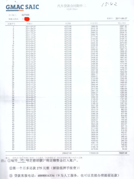 上海汽車金融抵押(上海汽車抵押貸)? (http://www.xifuyun.com/) 知識問答 第1張