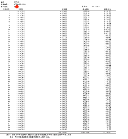 上海汽車金融抵押(上海汽車抵押貸)? (http://www.xifuyun.com/) 知識問答 第3張