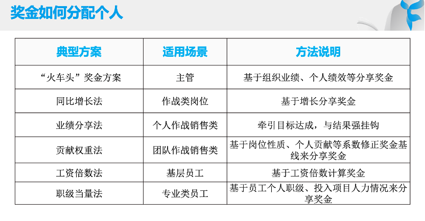易薪貸款怎么樣(薪易貸產品介紹文章)? (http://www.xifuyun.com/) 知識問答 第3張