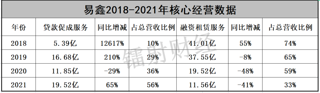 易鑫車主貸款(易鑫集團車主貸)? (http://www.xifuyun.com/) 知識問答 第2張