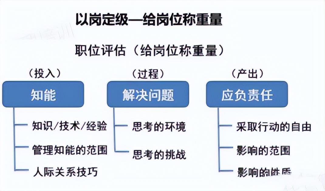 易薪貸款怎么樣(薪易貸好不好審批)? (http://www.xifuyun.com/) 知識問答 第2張