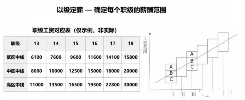 易薪貸款怎么樣(薪易貸好不好審批)? (http://www.xifuyun.com/) 知識問答 第4張