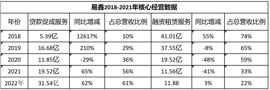 易鑫車主貸款(易鑫車主服務我要借款利息)? (http://www.xifuyun.com/) 知識問答 第2張