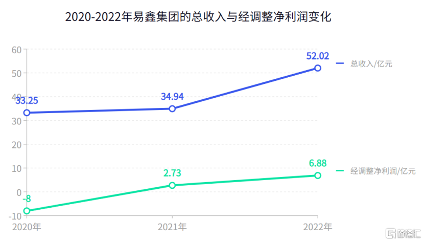 易鑫車主貸款(億鑫金服車主貸)? (http://www.xifuyun.com/) 知識問答 第1張