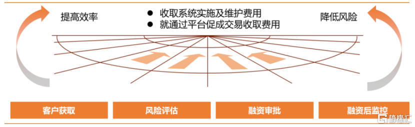易鑫車主貸款(億鑫金服車主貸)? (http://www.xifuyun.com/) 知識問答 第2張