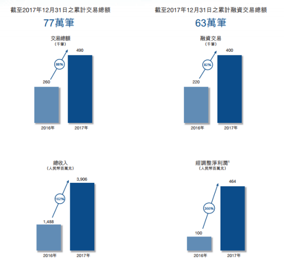 易鑫車主貸款(易鑫車主用鑫融貸款審核多久)? (http://www.xifuyun.com/) 知識(shí)問(wèn)答 第2張
